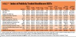 REIT Report: Physicians Realty Trust holds IPO