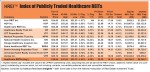 REIT Report: Pay attention to a REIT’s payor mix