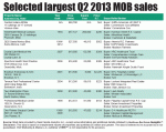 Selected largest Q2 2013 MOB sales (click to enlarge)