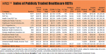 REIT Report: Some speculate about HCP merger