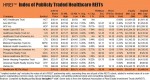 REIT Report: Healthcare REITs outperforming S&P