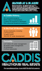 Caddis’s new logo and client results are prominently displayed on its new website and communications materials.