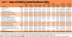REIT Report: A new REIT joins healthcare arena
