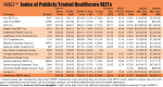 REIT Report: Med Properties Trust finding deals