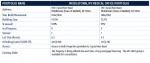 HFF Property Summary 1