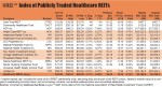 REIT Report: HREI™ Index of Publicly Traded Healthcare REITs