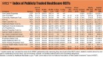 REIT Report: HREI™ Index of Publicly Traded Healthcare REITs