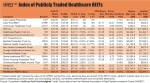 REIT Report: HREI™ Index of Publicly Traded Healthcare REITs