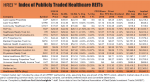REIT Report: A sigh of relief for unlisted REITs