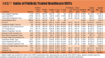 REIT Report: Healthcare REITs: Not just in the U.S.