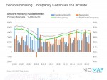 The National Investment Center for Seniors Housing & Care (NIC), which tracks occupancy rates and other metrics for senior housing, says that the average third quarter occupancy rate of 89.8 percent equaled its three-year average rate. (Chart courtesy of NIC)