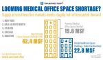 Thought Leaders: Demand For Medical Office Space Through 2019 Likely To Exceed Supply In Some U.S. Markets