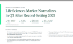 Life Sciences: U.S. Life Sciences Real Estate Market Shifted in Q3 from ‘White-Hot’ to ‘Red Hot’