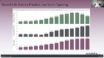 Some recent life sciences industry employment and funding data is encouraging, according to the speakers during this week’s Revista’s LSRE webcast.
BREI photo