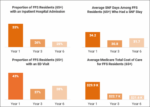 News Release: Analysis - Senior Housing Can Reduce Acute Care Service Needs for Older Adults
