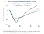 Thought Leaders: How Baby Boomers Are Transforming the Commercial Real Estate Landscape