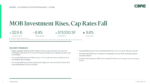 Thought Leaders: MOB Investment Rises, Cap Rates Fall | Q1 2026 U.S. Medical Outpatient Building Figures
