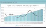 Feature Story: Q2 2026 MOB sales were ‘moderate’