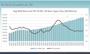 Feature Story: Q2 2026 MOB sales were ‘moderate’