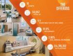 Hot Property: Project SunPeak