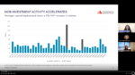 Steady income and recovering values are two primary reasons why investors are increasingly turning to medical outpatient buildings and other healthcare real estate, according to comments during Cushman & Wakefield’s recent Vital Signs webcast.
Slide courtesy of Cushman & Wakefield